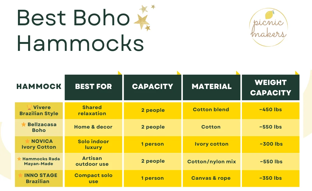 Best boho hammocks