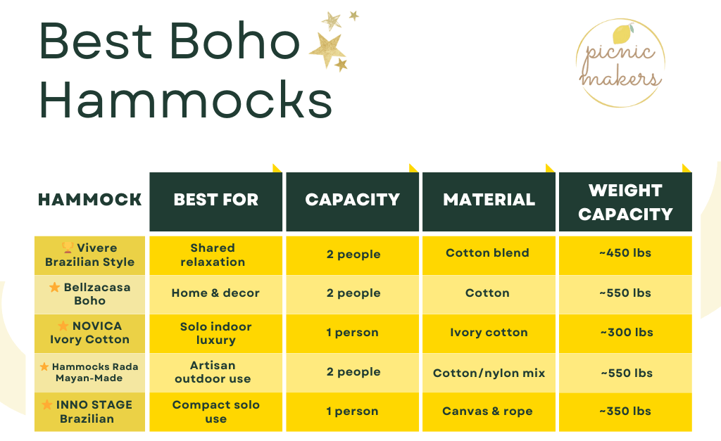 Best boho hammocks
